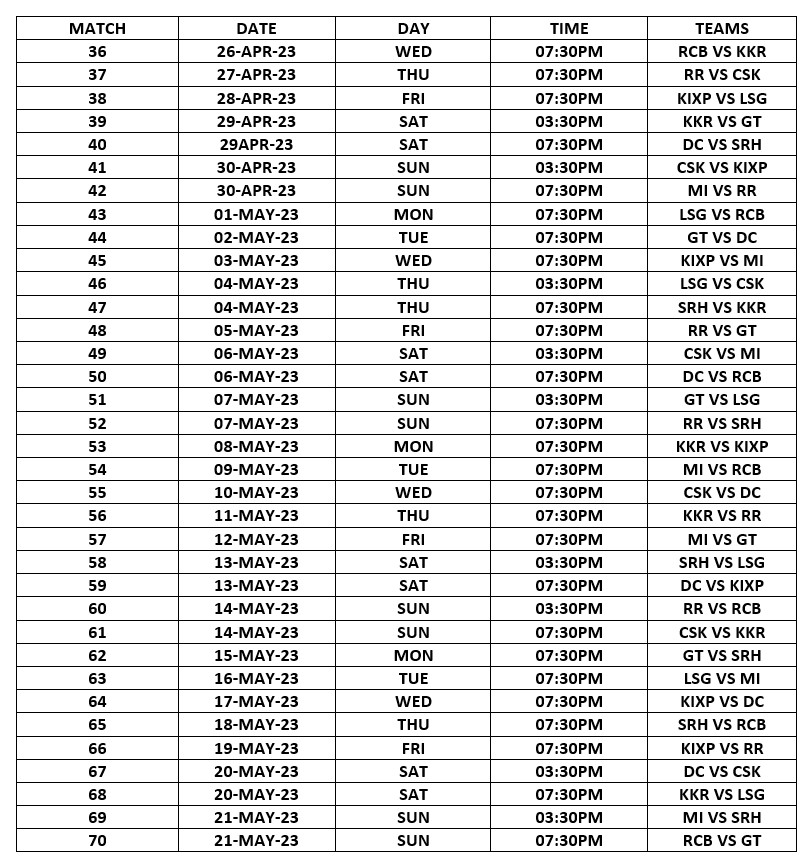 Fixtures Ipl 2023 – Cricketshakaar